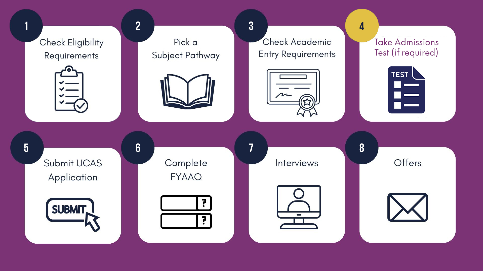 Astrophoria Foundation Year Admissions Timeline 2027 entry onwards